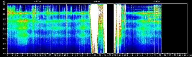 Cos’è la Risonanza di Schumann e come leggerla