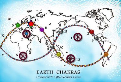 Chakra della Terra – Quali sono